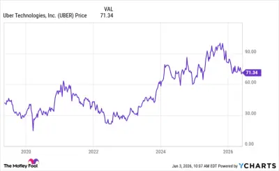 The Biggest IPOs in History -- and How They Performed